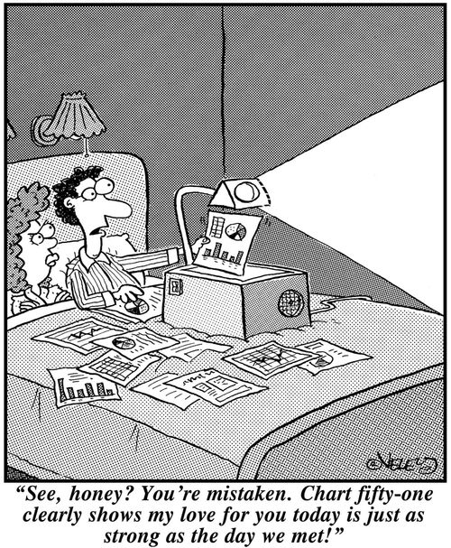 'See honey? You're mistaken. Chart fifty-one clearly shows my love for you today is just as strong as the day we met!'