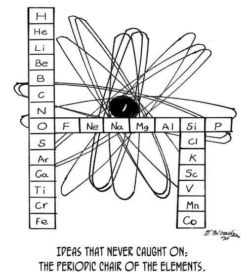 Ideas that never caught on: The Periodic Chair Of The Elements.