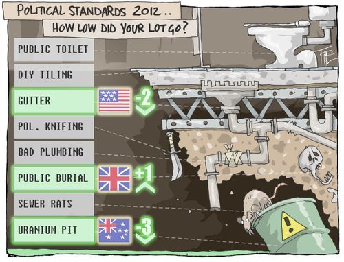 Political Standards 2012...How low did your lot go?
