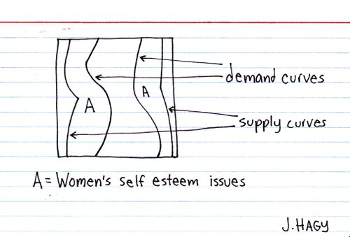 Supply & Demand Curves 