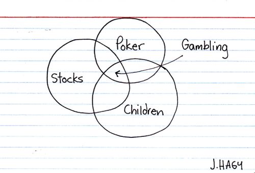 Poker, Stocks, Kids = Gambling