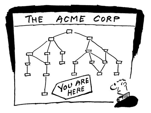 You are here.