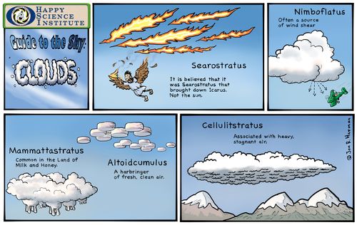 Guide to Cloud Types
