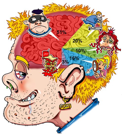 Inside the head of a thug.