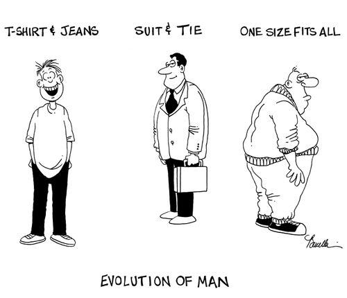 Evolution of Man.