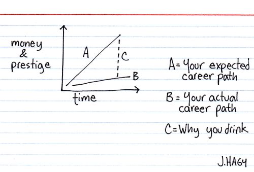 Money And Prestige