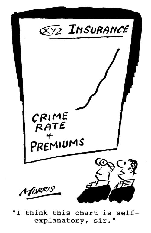 I think this chart is self-explanatory, sir.