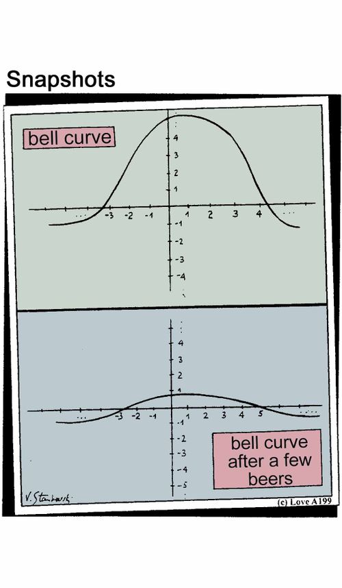 Bell Curve. Bell Curve after a few beers.