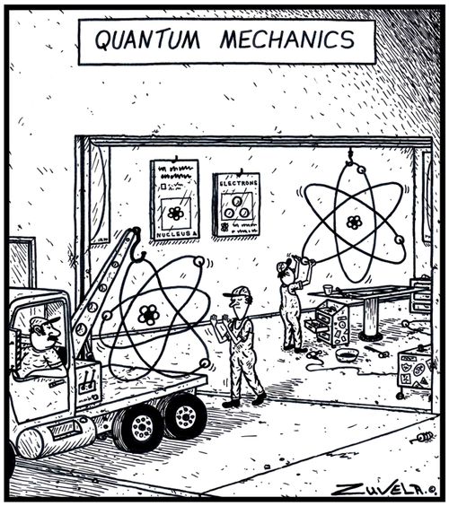 Quantum Mechanics Mechanics working on Atoms
