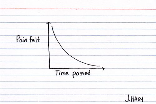 It gets easier. 