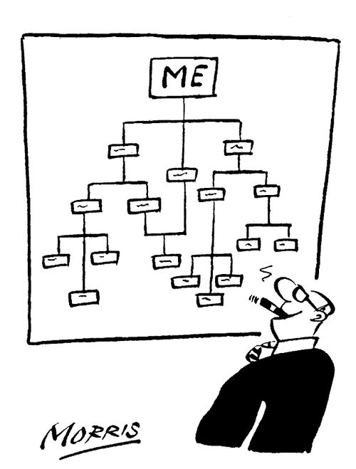 Hierarchy with 'Me' at the top.