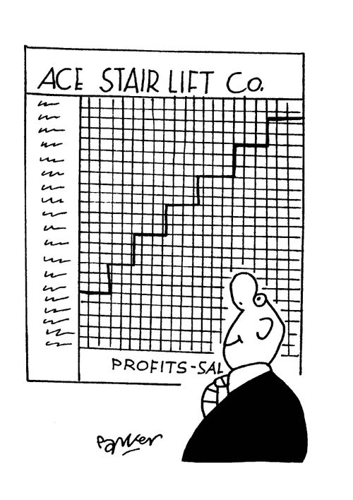 Ace Stair Lift graph.