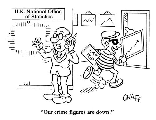 'Our crime figures are down!'