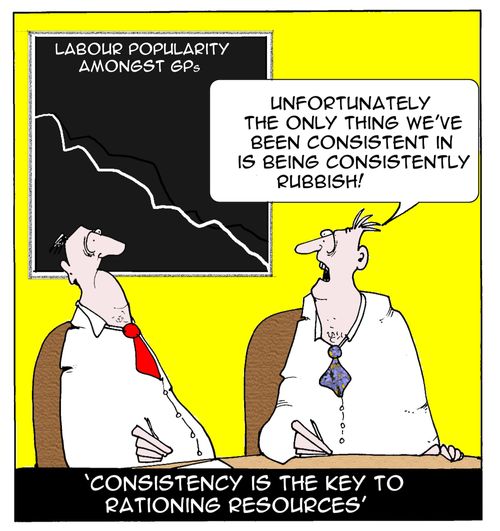 Consistency is the Key to Rationing Resources.