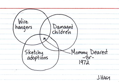 Scary now, scary then. 