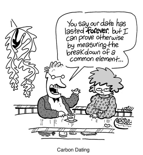 Carbon Dating.