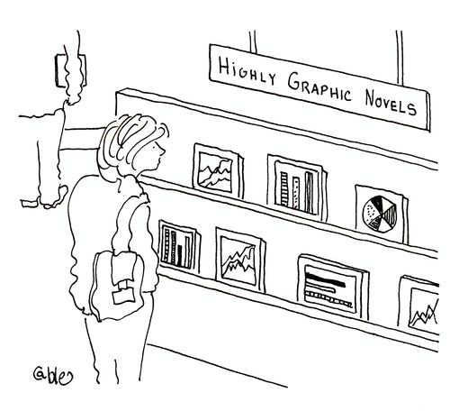 Woman in booksotre looking at books labeled 'Highly Graphic Novels.' Covers of books show various charts, graphs, spreadsheets.