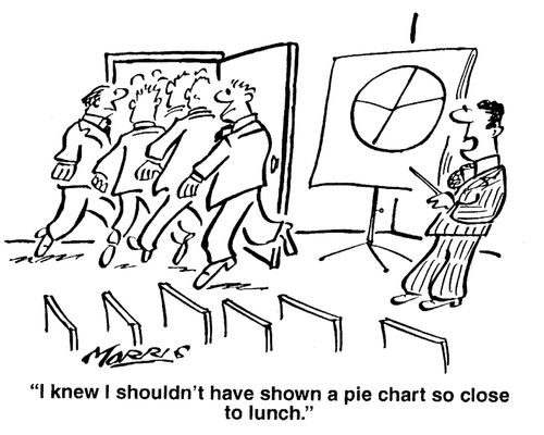 'I knew I shouldn't have shown a pie chart so close to lunch.'