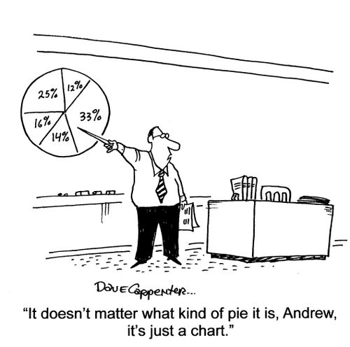 'It doesn't matter what kind of pie it is, Andrew, it's just a chart.'