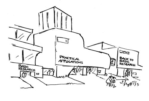 Basic Research/Practical Applications/Back to Basic Research.