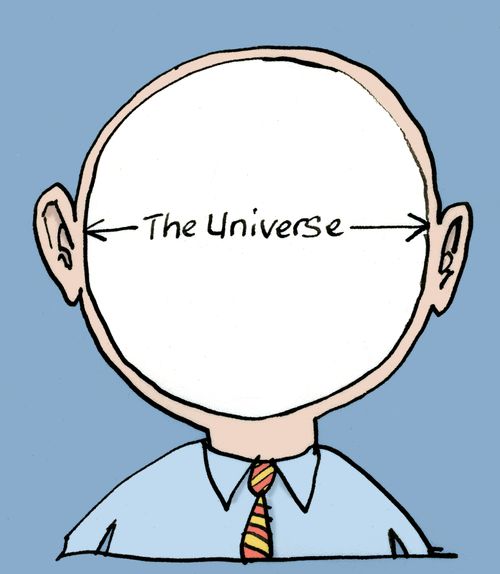 Map of universe as situated within the human mind.
