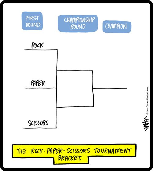 The rock-paper-scissors tournament bracket.