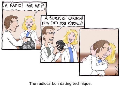 The radiocarbon dating technique.