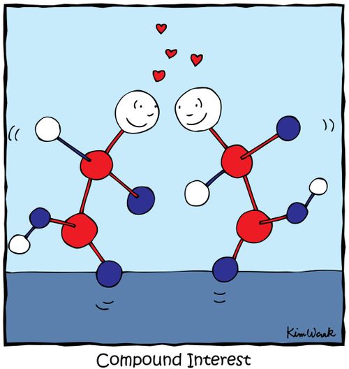 Compound Interest