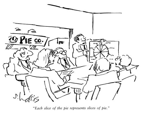 Pie company: 'Each slice of the pie represents slices of pie.'