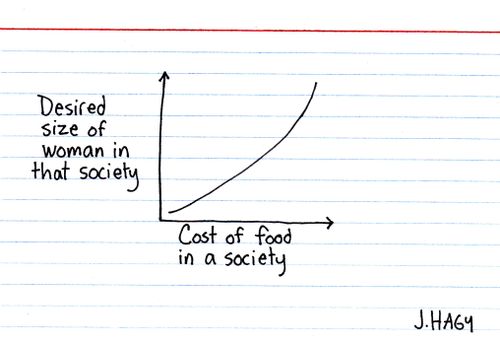 Food for thought.
