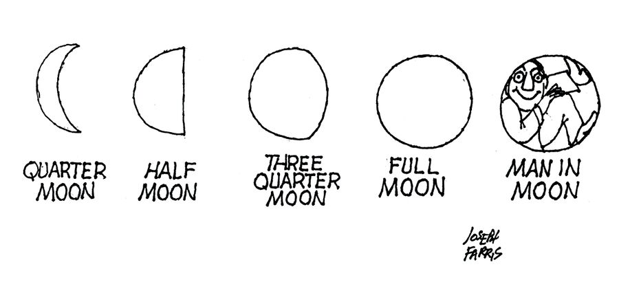 Phases of the moon.