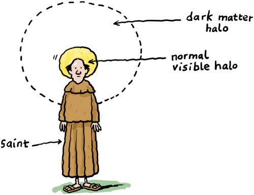 Diagram of a dark matter halo around a saint.