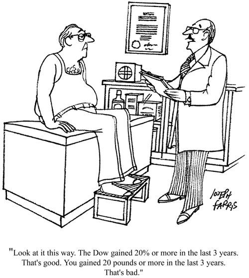 'Look at it this way. The Dow gained 20% or more in the last three years. That's good. You gained 20 pounds or more in the last three years. That's bad.'