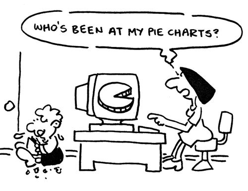 'Who's been at my pie charts?'