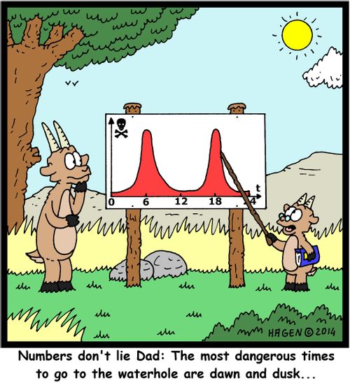 'Numbers don't lie Dad: The most dangerous times to go to the waterhole are dawn and dusk...'