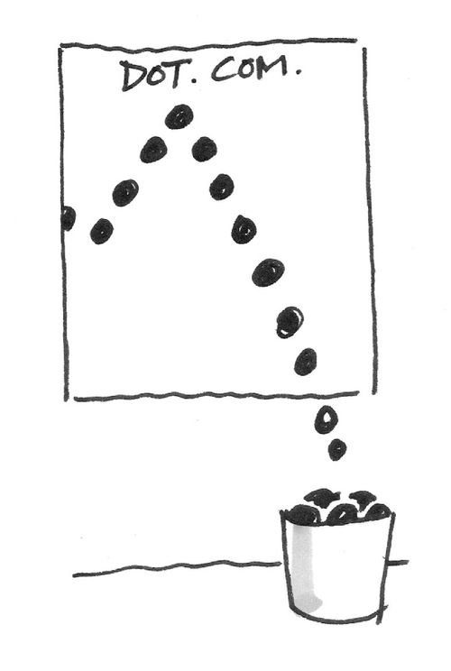 Dot com profits chart going down into the dustbin.