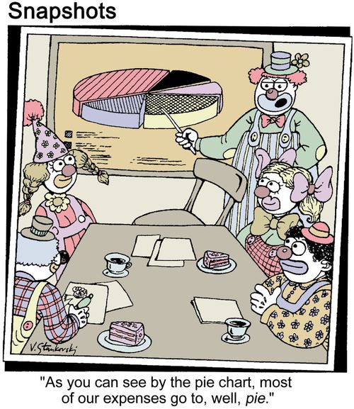 Clowns in the board room: 'As you can see by the pie chart, most of our expenses go to, well, pie.'