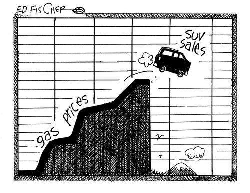 SUV's Off A Gas-Price Cliff