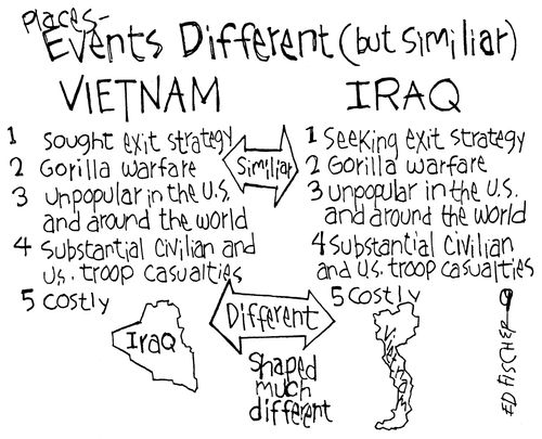 Vietnam - Iraq Comparisons.