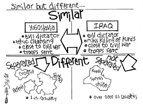 Similar But Different.