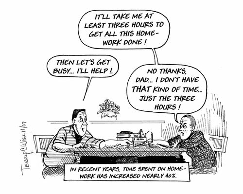 Increase in Time Spent on Homework.