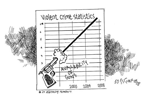 Violent Crime Statistics