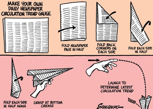 Newspaper circulation gauge.