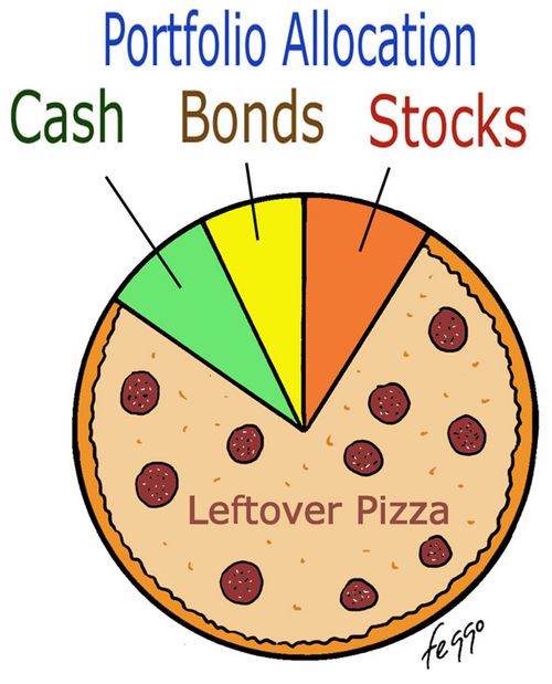 New Portfolio Allocation.