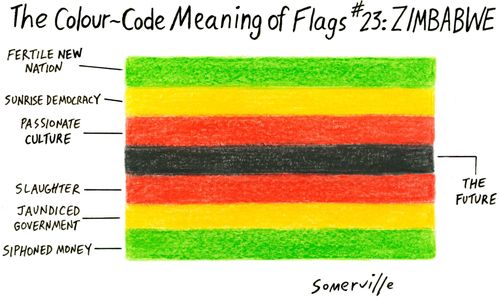 Zimbabwe's national flag colour coding explained