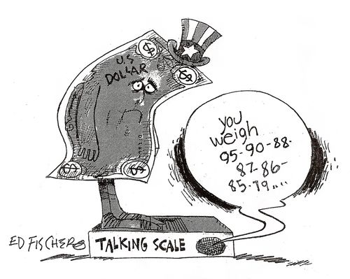 US dollar rising and falling.
