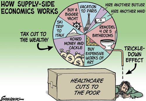 How Supply-Side Economics Works.