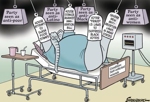 GOP Traction: Condition - Self-Infected Wounds.
