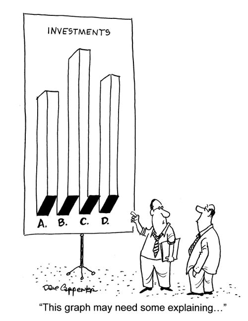 'This graph may need some explaining...'