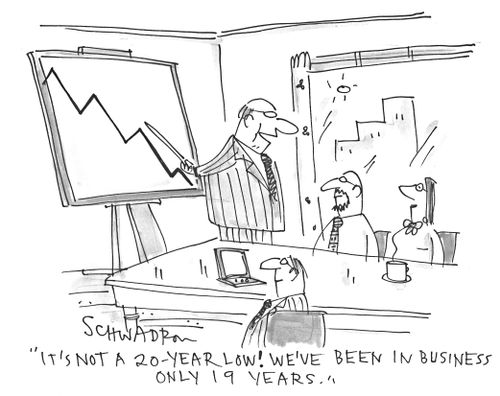 'It's not a 20 year low! We've been in business only 19 years.'